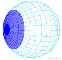 Sphäre = Oberfläche einer Kugel